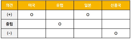 글로벌멀티에셋본부의 2024년 지역별 글로벌 주식시장 전망.